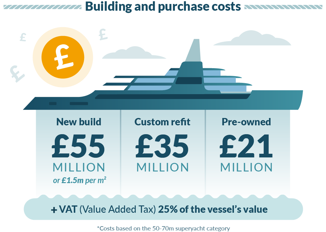 cost of maintaining a superyacht